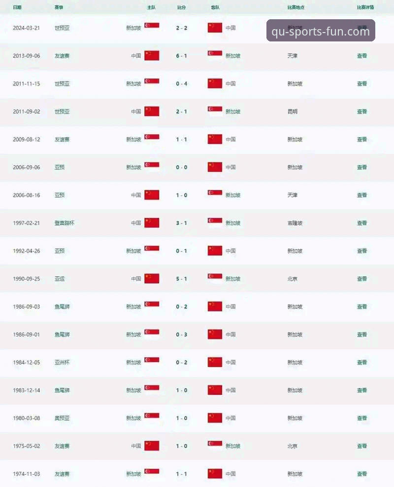 趣体育app下载安装使用技巧 武磊百场里程碑实用观赛指南:趣体育平台独家视角深度解析国足战新加坡
